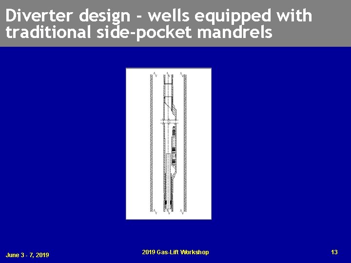 Diverter design - wells equipped with traditional side-pocket mandrels June 3 - 7, 2019
