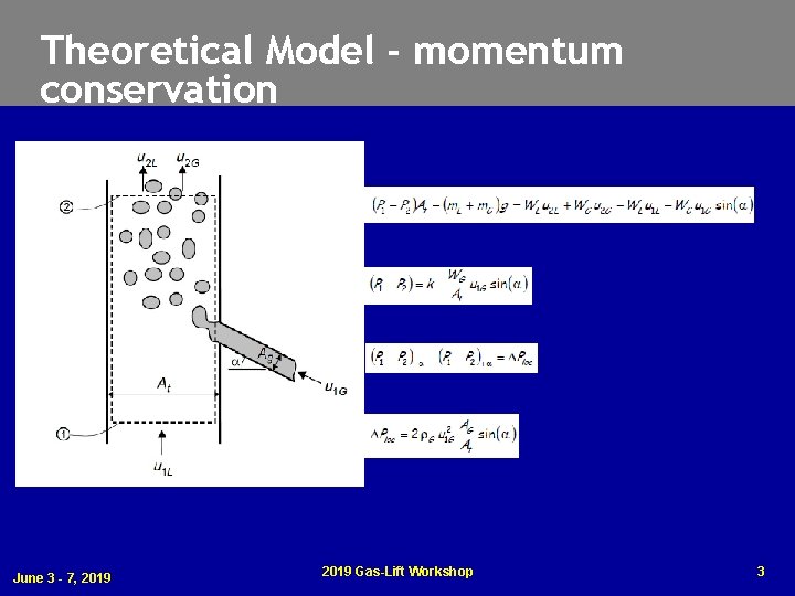 Theoretical Model - momentum conservation June 3 - 7, 2019 Gas-Lift Workshop 3 