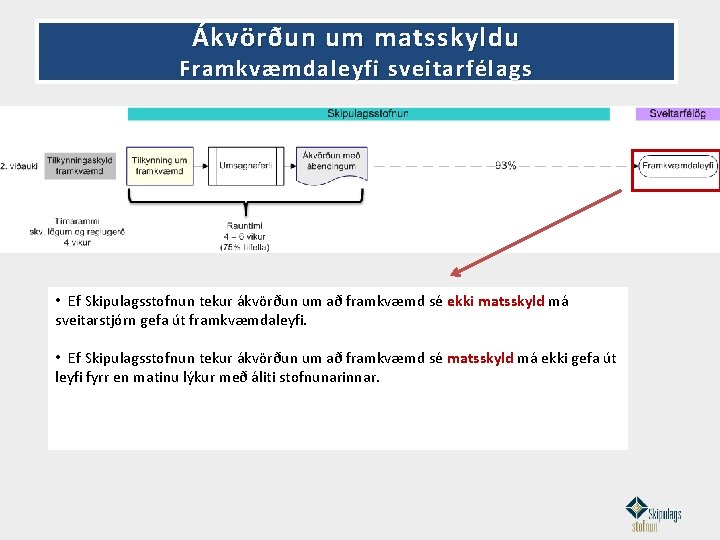 Ákvörðun um matsskyldu Framkvæmdaleyfi sveitarfélags • Ef Skipulagsstofnun tekur ákvörðun um að framkvæmd sé