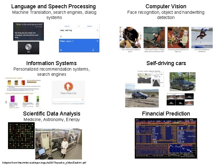 Language and Speech Processing Computer Vision Machine Translation, search engines, dialog systems Face recognition,