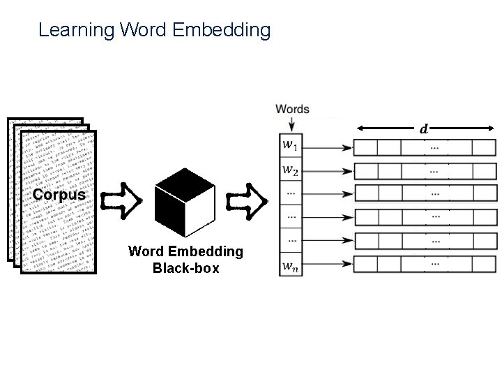 Learning Word Embedding Black-box 