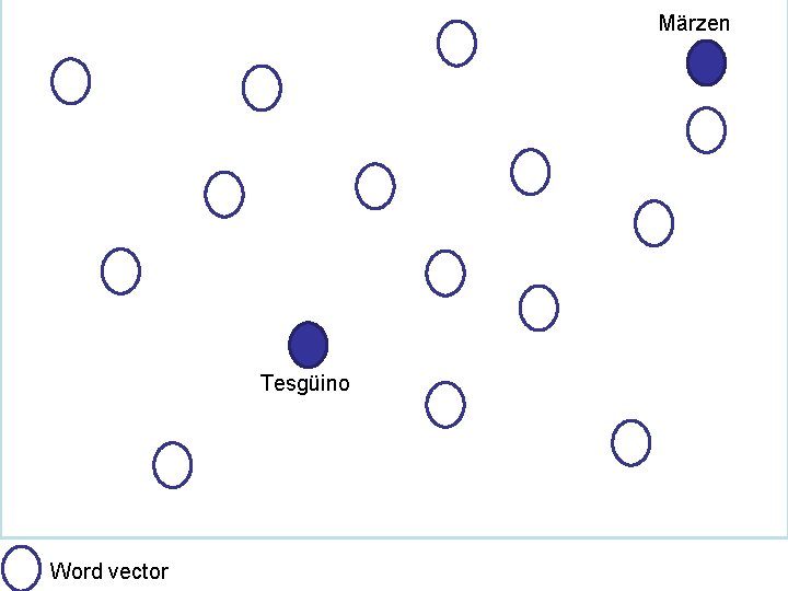 Märzen Tesgüino Word vector 