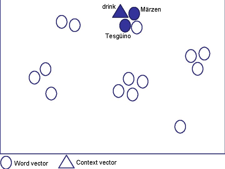 drink Tesgüino Word vector Context vector Märzen 