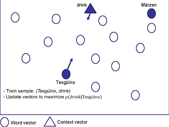 drink Tesgüino Word vector Context vector Märzen 