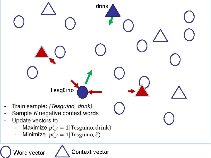 drink Tesgüino Word vector Context vector 