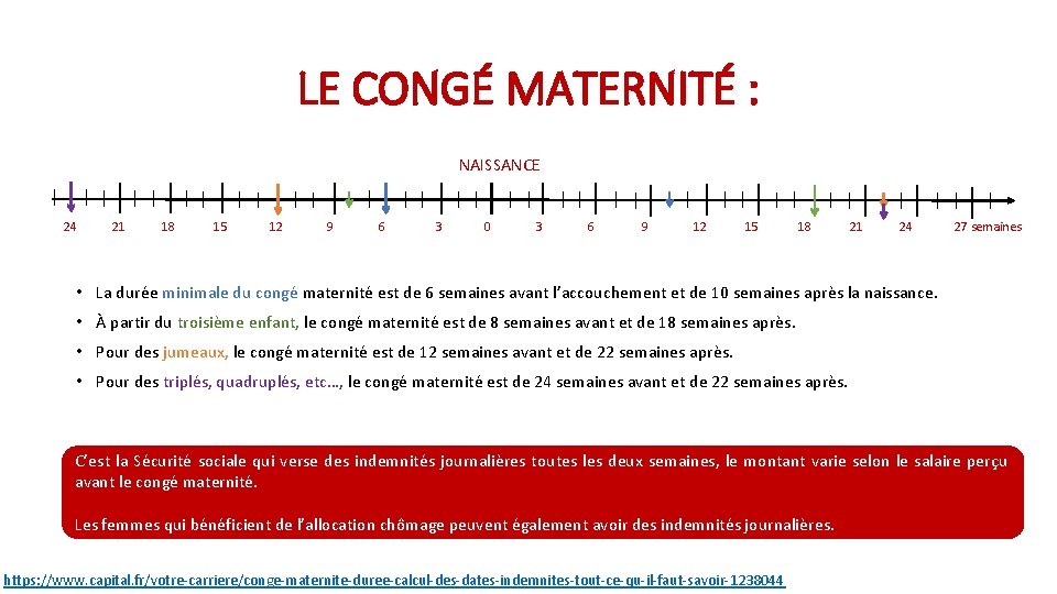 LE CONGÉ MATERNITÉ : NAISSANCE 24 21 18 15 12 9 6 3 0