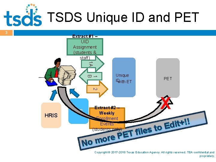 TSDS Unique ID and PET 3 Extract #1 – UID Assignment (students & staff)