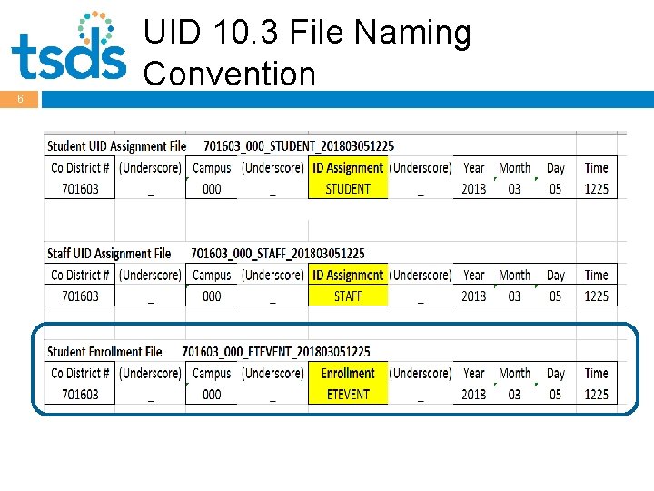 UID 10. 3 File Naming Convention 6 