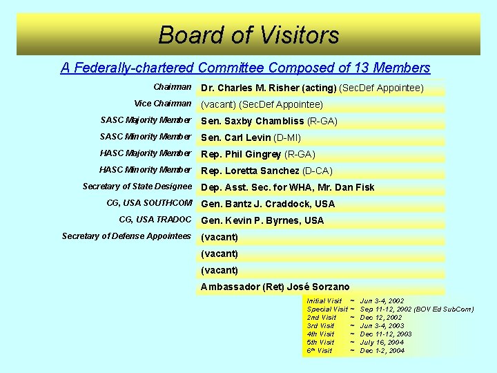 Board of Visitors A Federally-chartered Committee Composed of 13 Members Chairman Vice Chairman Dr.