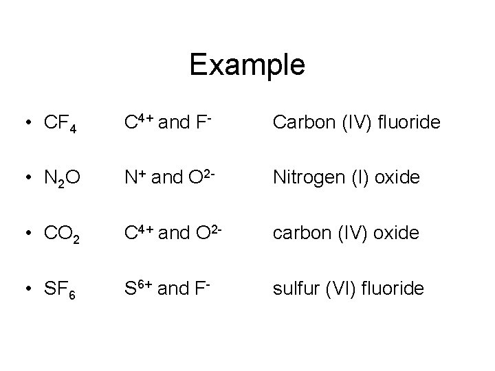 Example • CF 4 C 4+ and F- Carbon (IV) fluoride • N 2