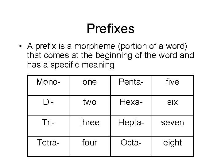 Prefixes • A prefix is a morpheme (portion of a word) that comes at