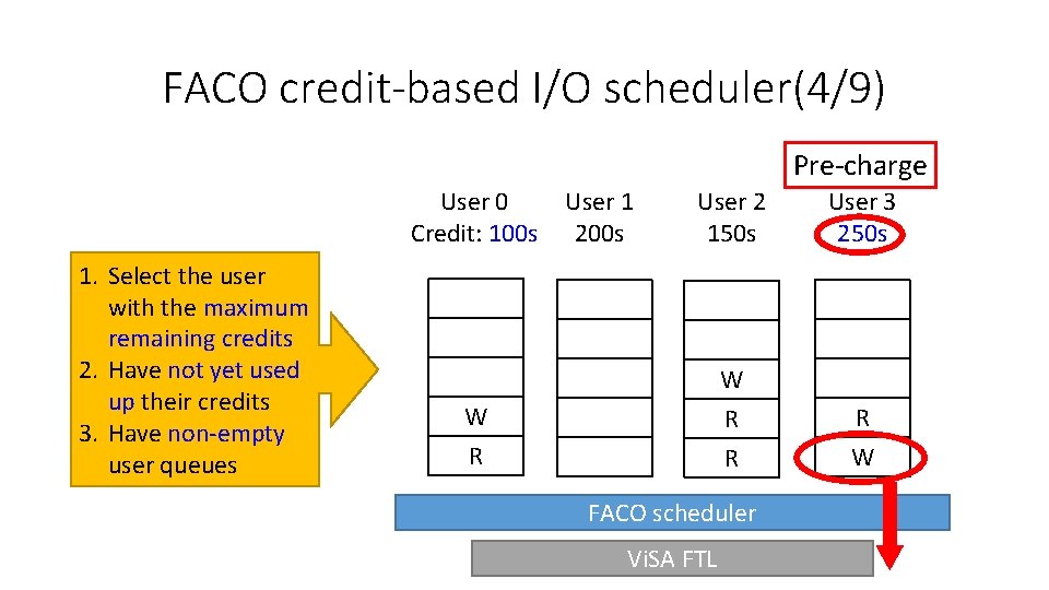 FACO credit-based I/O scheduler(4/9) Pre-charge User 0 Credit: 100 s 1. Select the user