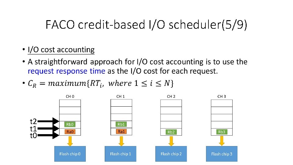FACO credit-based I/O scheduler(5/9) • t 2 t 1 t 0 