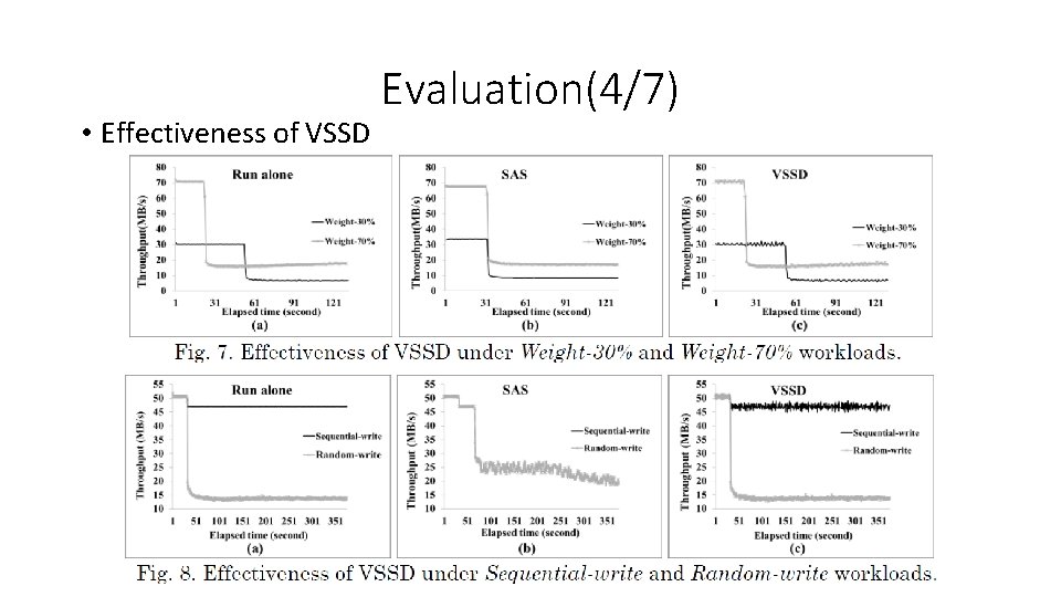  • Effectiveness of VSSD Evaluation(4/7) 