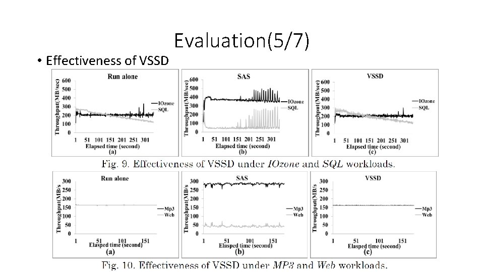  • Effectiveness of VSSD Evaluation(5/7) 