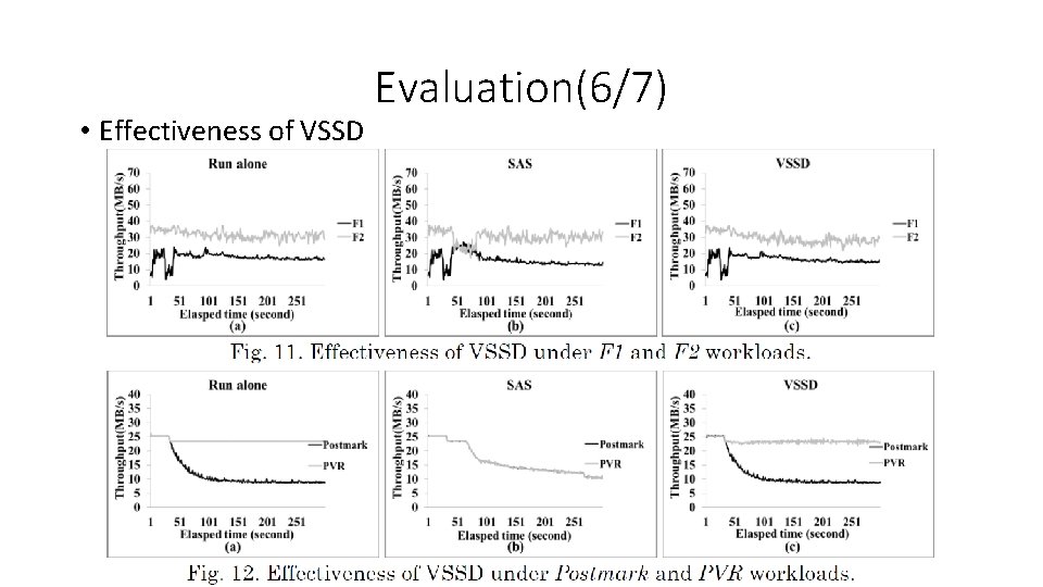  • Effectiveness of VSSD Evaluation(6/7) 