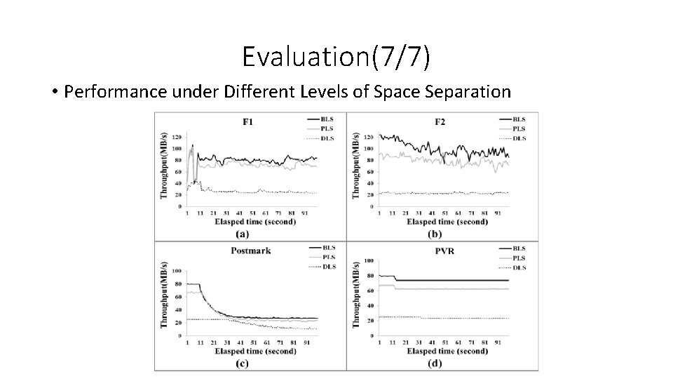 Evaluation(7/7) • Performance under Different Levels of Space Separation 