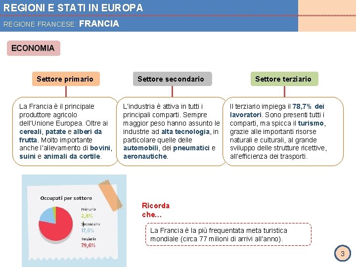 REGIONI E STATI IN EUROPA REGIONE FRANCESE: FRANCIA ECONOMIA Settore primario Settore secondario La