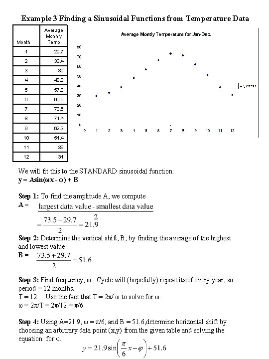 Example 3 Finding a Sinusoidal Functions from Temperature Data Month Average Monhly Temp 1
