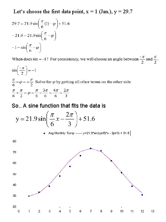 Let’s choose the first data point, x = 1 (Jan. ), y = 29.