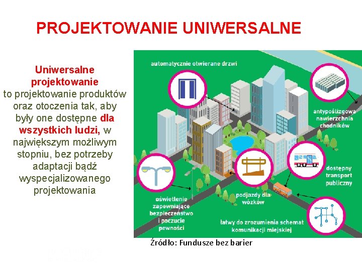 PROJEKTOWANIE UNIWERSALNE Uniwersalne projektowanie to projektowanie produktów oraz otoczenia tak, aby były one dostępne