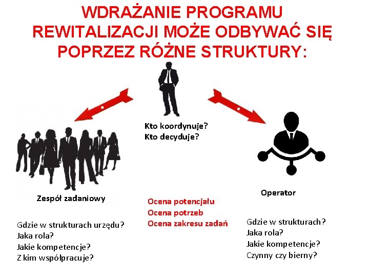 WDRAŻANIE PROGRAMU REWITALIZACJI MOŻE ODBYWAĆ SIĘ POPRZEZ RÓŻNE STRUKTURY: Kto koordynuje? Kto decyduje? Zespół