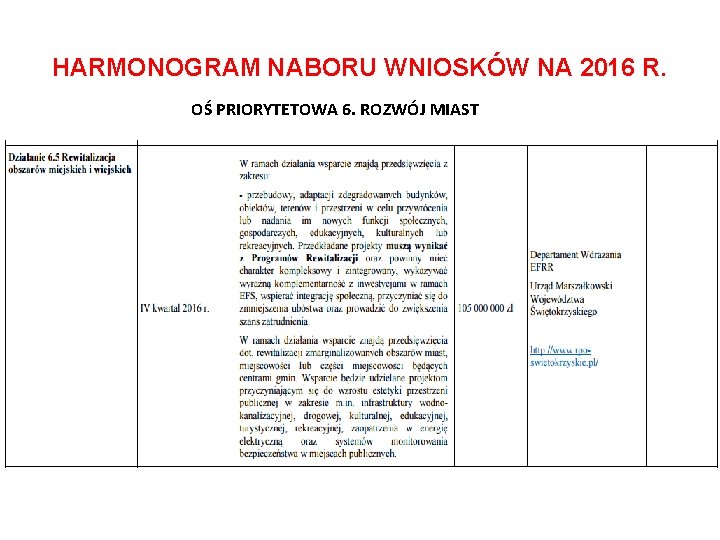 HARMONOGRAM NABORU WNIOSKÓW NA 2016 R. OŚ PRIORYTETOWA 6. ROZWÓJ MIAST 