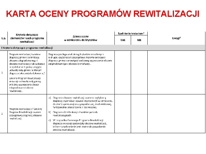 KARTA OCENY PROGRAMÓW REWITALIZACJI 