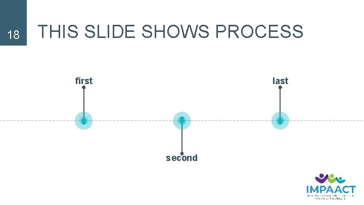 18 THIS SLIDE SHOWS PROCESS first last second 