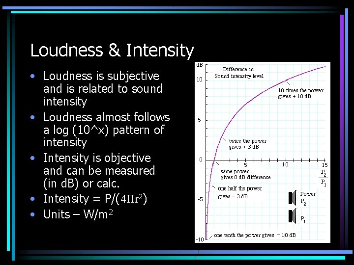 Loudness & Intensity • Loudness is subjective and is related to sound intensity •