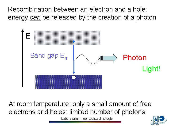Led Recombination Promoptica Nouvelles Techniques dEclairage Inorganic LEDs working ...