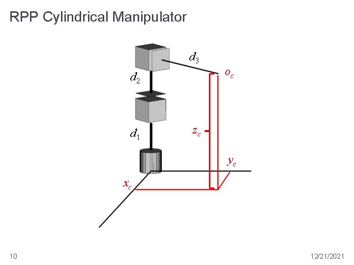 RPP Cylindrical Manipulator d 3 d 2 d 1 oc zc yc xc 10