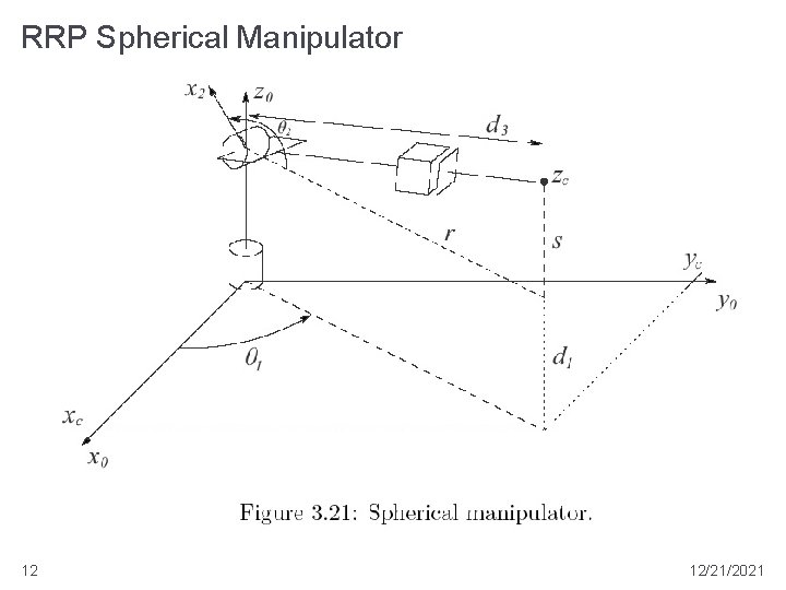 RRP Spherical Manipulator 12 12/21/2021 