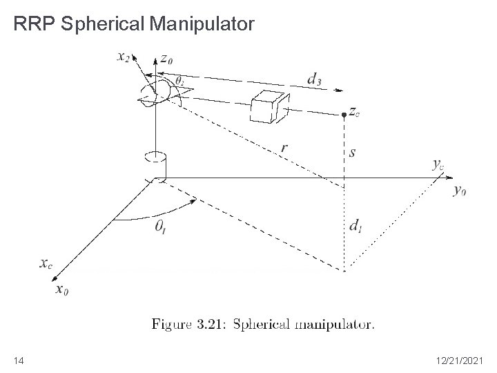 RRP Spherical Manipulator 14 12/21/2021 