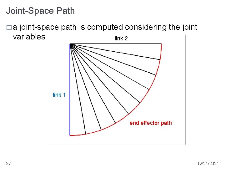 Joint-Space Path �a joint-space path is computed considering the joint variables link 2 link