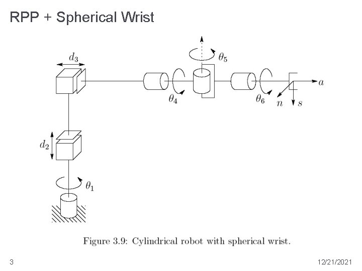 RPP + Spherical Wrist 3 12/21/2021 