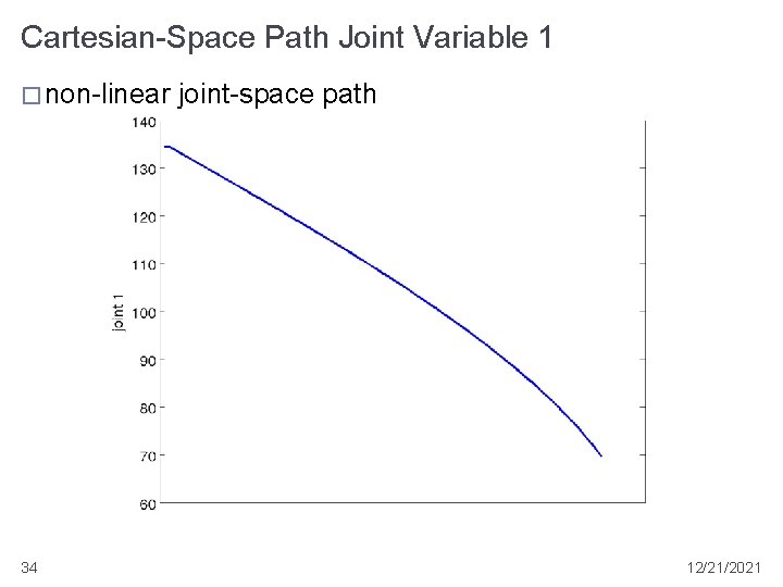 Cartesian-Space Path Joint Variable 1 � non-linear 34 joint-space path 12/21/2021 
