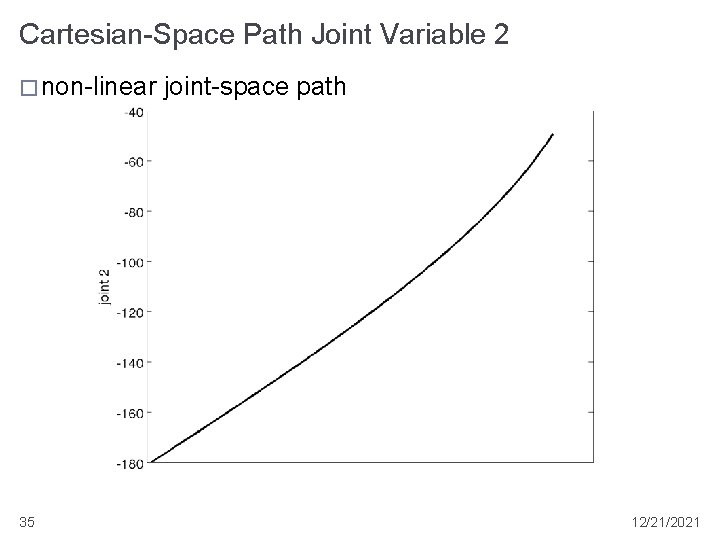 Cartesian-Space Path Joint Variable 2 � non-linear 35 joint-space path 12/21/2021 