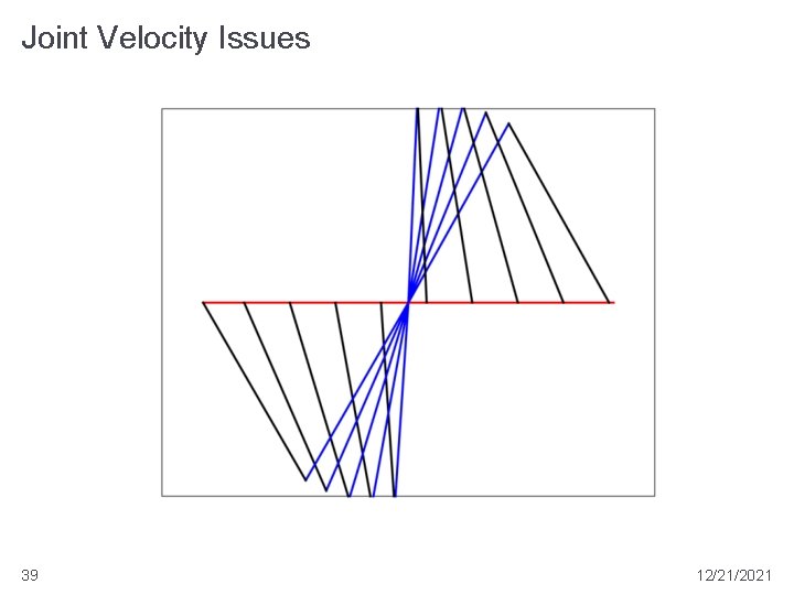 Joint Velocity Issues 39 12/21/2021 