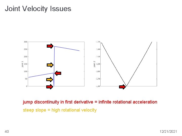 Joint Velocity Issues jump discontinuity in first derivative = infinite rotational acceleration steep slope