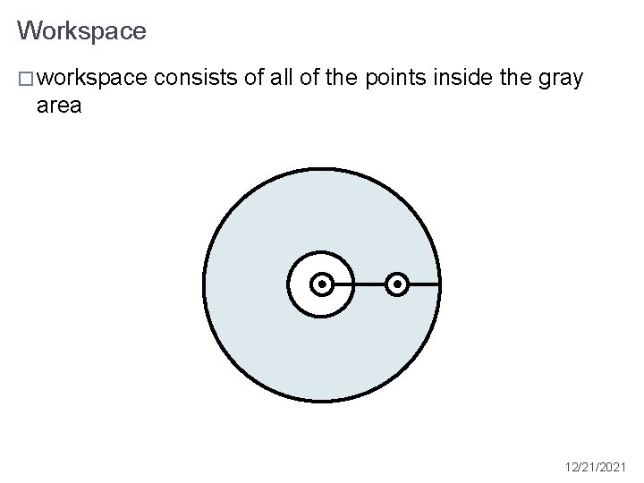 Workspace � workspace consists of all of the points inside the gray area 12/21/2021