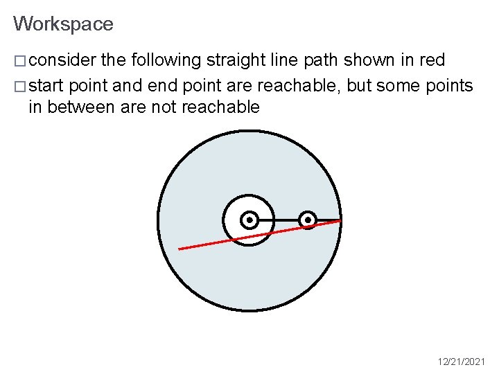 Workspace � consider the following straight line path shown in red � start point