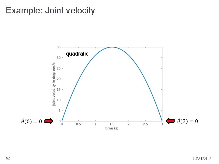 Example: Joint velocity quadratic 64 12/21/2021 