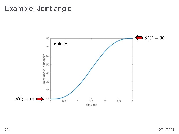 Example: Joint angle quintic 70 12/21/2021 