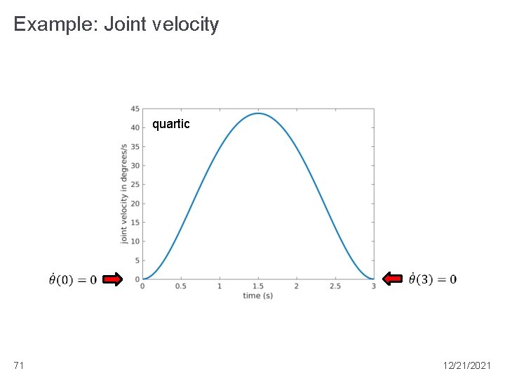 Example: Joint velocity quartic 71 12/21/2021 