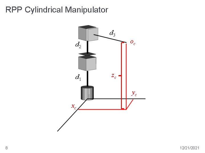 RPP Cylindrical Manipulator d 3 d 2 d 1 oc zc yc xc 8