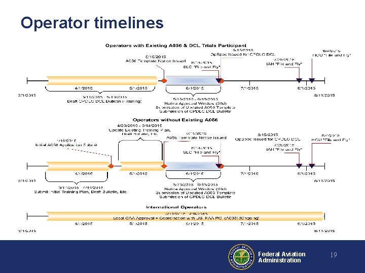 Operator timelines Federal Aviation Administration 19 