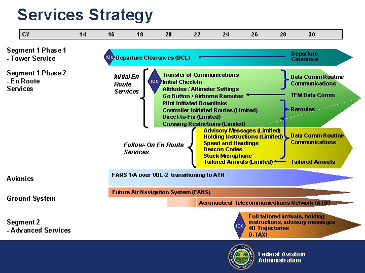 Services Strategy CY Segment 1 Phase 1 - Tower Service Segment 1 Phase 2