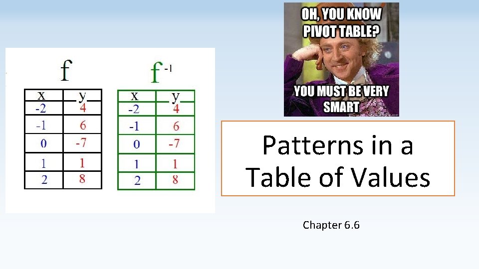 Patterns in a Table of Values Chapter 6. 6 