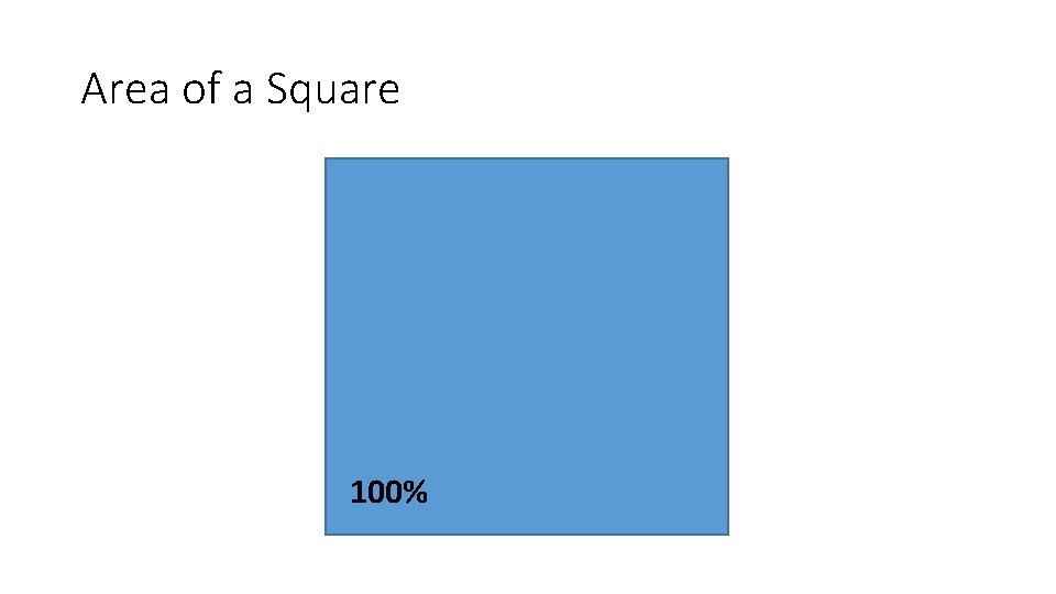 Probability Area of a Square 100 Area of